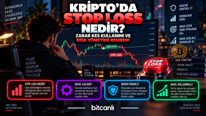 Kripto’da Stop Loss Nedir? Zarar Kes Kullanımı ve Risk Yönetimi Rehberi